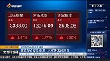 两市震荡走高 沪指涨逾2%
