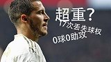 超重！狂丢球权！“这值1亿？”阿扎尔遭狂喷 今晚能否自我证明