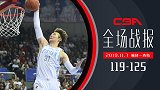 【全场战报】福建119-125青岛 王哲林33+9难救主