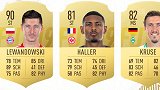 FIFA19德甲赛季最佳阵容候选：罗伊斯莱万领衔