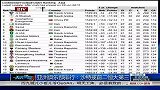 中超-13赛季-亚洲俱乐部排行：沙特揽前二恒大第三-新闻