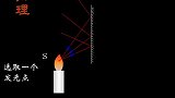 物理平面镜成像的原理