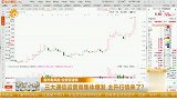 三大通信运营商集体爆发 主升行情来了？