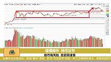 谨慎操作，持币过节