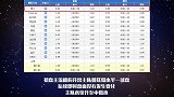 曼联VS瓦伦西亚盘面预测：主队低水半一盘 红魔久旱逢甘霖