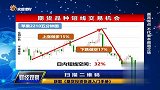 多元化投产配置 把握投资机会