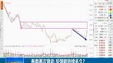 券商再次异动，短期机会得到确认