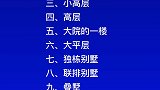 房产类型保值排行文字视频数据可视化 排行 榜单财经房产涨知识