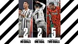 C罗状态有多火？双响次数＞进1球+0球场次 自带2-0属性？