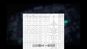 大招又至！高通第三代 5G 基带解决方案骁龙 X60 详解