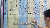 男子中5544万大奖到手4444万，坦言：房和车都有，不躺平也不挥霍