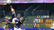 世界杯736将全面登场！30秒带你了解乌里韦