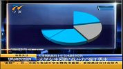 中国经济新闻2013-20130515-大学网购族网上年支出超4000元