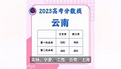 2023年高考分数线汇总，多省市公布各批次分数线，志愿填报时间确定