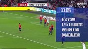 数说世界杯球星 英格兰瓦尔迪