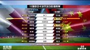 国足-17年-数据分析中卡之战 海多斯威胁大武磊14脚射门未进球-专题