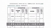 “大牛股”70后董事长离婚，“分手费”11亿元，近2个月股价涨近80%