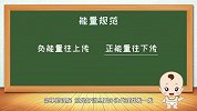 NO.23 胡小胖：如何避免代理群内负能量的传播 - 小胖微商课堂