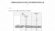 六大银行全部官宣！人民币存款挂牌利率下调