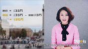 当房产投资走向了国际化，还有谁能阻止你“以房养老”？