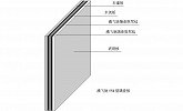 窗户隔音不好，吵到失眠？原来安装这些，外界噪音全都拒之门外！