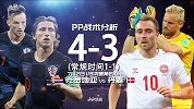 3D进球分析：丹麦队“手榴弹”发威 乱战巧射闪电开胡