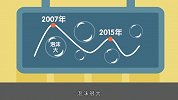 长期的力量：普通投资者能懂会学的价值投资框架