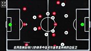 阿森纳3-0皇马战术分析：塔帅完胜安胖 姆总小熊背大锅？
