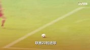 世界杯736将全面登场！90秒带你了解阿圭罗