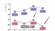 七夕婚恋观报告：超6成单身青年同居后“爱得更深”，超7成年轻人接受同居
