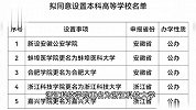 浙江两所高校更名！教育部公示