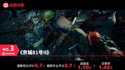 《神偷奶爸3》成小黄人系列最佳！破内地动画电影首周末票房记录