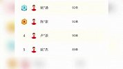 千亿总裁刘强东送外卖首日，就送97单登顶骑士排行榜？京东回应