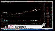 龙虎榜：一句诗揭秘庄股玄机