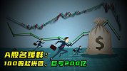 A股名媛群：100股起拼团，巨亏200亿！