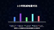 515 疯过了，这次冷静下吧 坚果 Pro 2S 评测