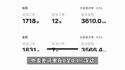 每天75单5个月不休息？安徽春晚外卖小哥被指身份造假，本人回应