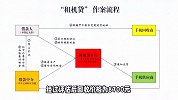 上海女子遭遇“手机租赁”高利贷，借款14万元3个月还42万元