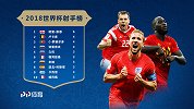 悬念重生点球君暂列第一  世界杯“封神榜”:谁是最佳射手?