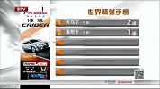 世界杯-14年-6月13日巴西世界杯射手榜-新闻