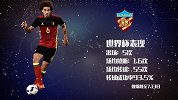 大剧透-天津权健中场维特塞尔  出色发挥欲助球队重返巅峰