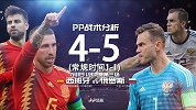 3D进球分析：西班牙“双前锋”发力 皮克虚晃一枪助拉莫斯造得乌龙进球