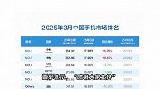 雷军时隔9天再发文！小米手机3月激活量中国第一：感谢大家支持