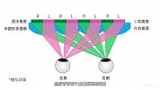 三星裸眼 3D 笔记本体验