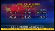 中国12月外贸逊预期