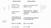 iPhone.16.新功能和售价曝光！