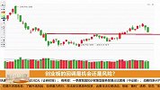 关注创业板支撑力度，关键点位2900点能否守住