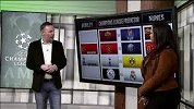 ESPN预测欧冠16强战：曼联主场得胜有望 皇马赢球无压力