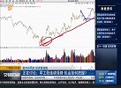 军工股连续强势，机会如何把握？