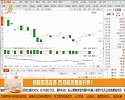 指数震荡走高，四月能否重拾升势？